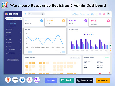 Logistics Dashboard business cargo customer management logistics logistics platform sales monitoring sass shipment shipment dashboard shipping dashboard startup ui ux warehouse admin warehouse dashboard warehouse ui interface web design