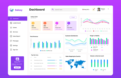 Dashboards dashboard dashboard user interface ui dashboard