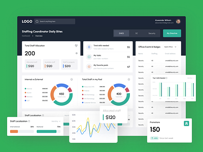 Dashboard dashboard dashboard design dashboard ui ux ui design ux design uxui design