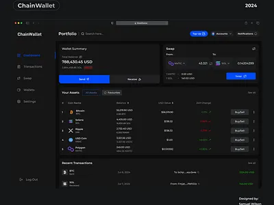 WalletChain - Crypto Wallet asset crypto dashboard design figma graphic design typography ui uiux user experience user interface wallet web 3 web dashboard web design