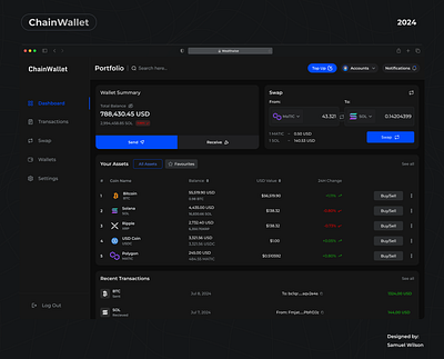 WalletChain - Crypto Wallet asset crypto dashboard design figma graphic design typography ui uiux user experience user interface wallet web 3 web dashboard web design