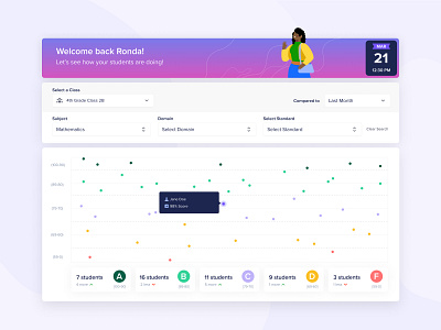 E-Learning Dashboard UI dashboard data design graphs illustration ui user experience user interface ux webapp