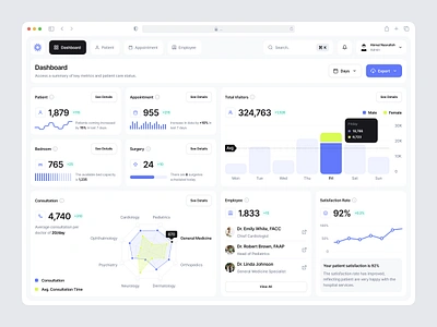 MediCare - Medical Dashboard admin analytics appointment bar brand identity branding card dashboard design doctor health hospital interface medical medical web minimalist ui ux web design website