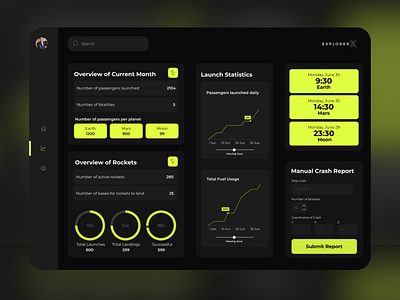 Futuristic Flight Space Travel Dashboard dashboard design dashboard ui desktop dashboard futuristic dashboard futuristic dashboard design futuristic dashboard ui green dashboard intuitive dashboard design product design sleek dashboard design travel dashboard design ui ui design ux ux design