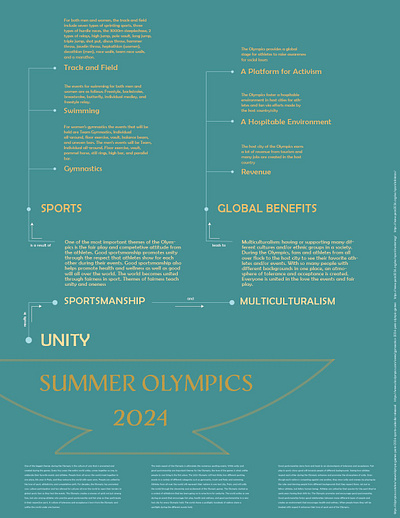 Olympics Informational Content Map