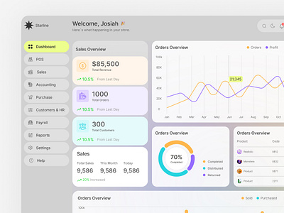 ERP/POS System admin dashboard analysis dashboard b2b crm crmb2b crmdashboard crmui dashboard dashboardcrm erp erpdashboard erppos landing page pos posdashboard posui sales sales management