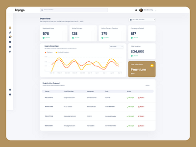 Boyage - Dashboard business content creators design influencers product desig ui ux web app