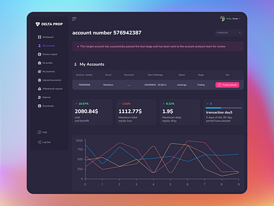 Delta Prob Forex Dashboard animation branding graphic design ui