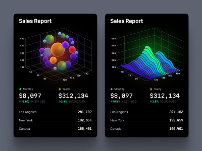 Professional-looking visualizations for any project 3d animation branding chart dashboard dataviz design desktop graphic design illustration infographic logo motion graphics statistic template ui