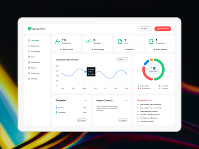 Email Marketing Campaign Dashboard automation campaign dashboard saas dashboard ui design