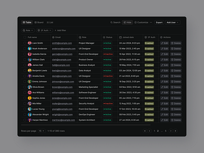 User Management Table data table data table ui design data tables database database tables email project management responsive table role role management table table design ui user user management user management table user table users users management users table