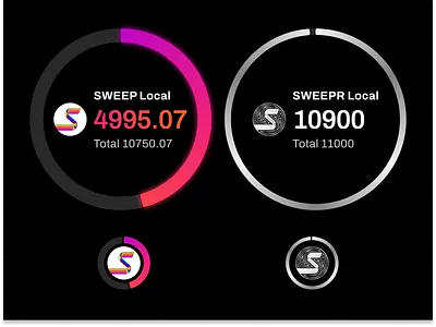 Sweep Metrics Circle Charts bar chart circle coin crypto dashboard defi diagram progress ui