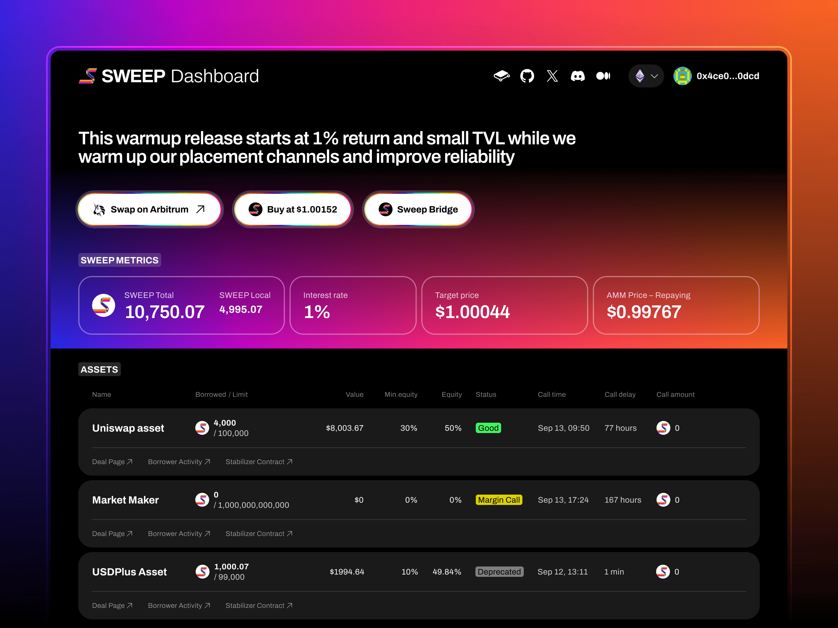 Example of DeFi Dashboard
