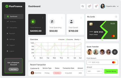 FluxFinane Dashboard uiuxdesign dashboarddesign