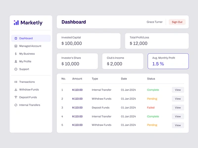 Marketly Dashboard admin dashboard design figma graphic design market photoshop technology transaction ui user ux web website