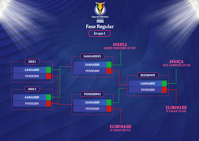 Portuguese e-sports federation - Rocket League- Championship graphic design social media