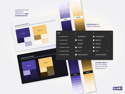Color Object Set in Variables for Figma and Material UI color attributes color object color theme design system figma setup interface material ui mui integration uiux