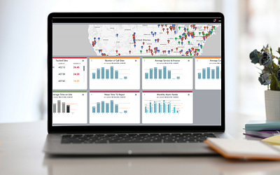 Equipment/Asset Monitoring System software software design software development