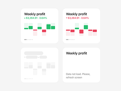 FinTechDS, weekly profit widget animation app chart crypto design system finance fintech graph ios kit ui