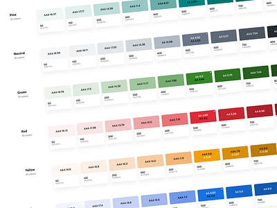 Color accessibility tests accessibility color design system figma