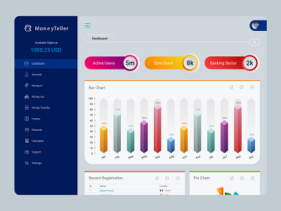 Money Transfer Admin Dashboard animation branding graphic design illustration mobile app design money ui ux vector