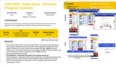 Purchase Progress Indicator animation graphic design