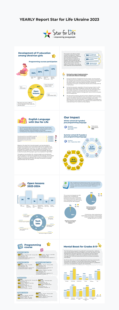 Infographic design adobe illustrator brand identity branding design design for social media figma graphic design infographic design