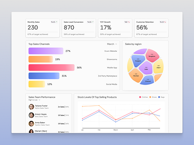 Sales Dashboard Design dashboard design product design saas ui ux design