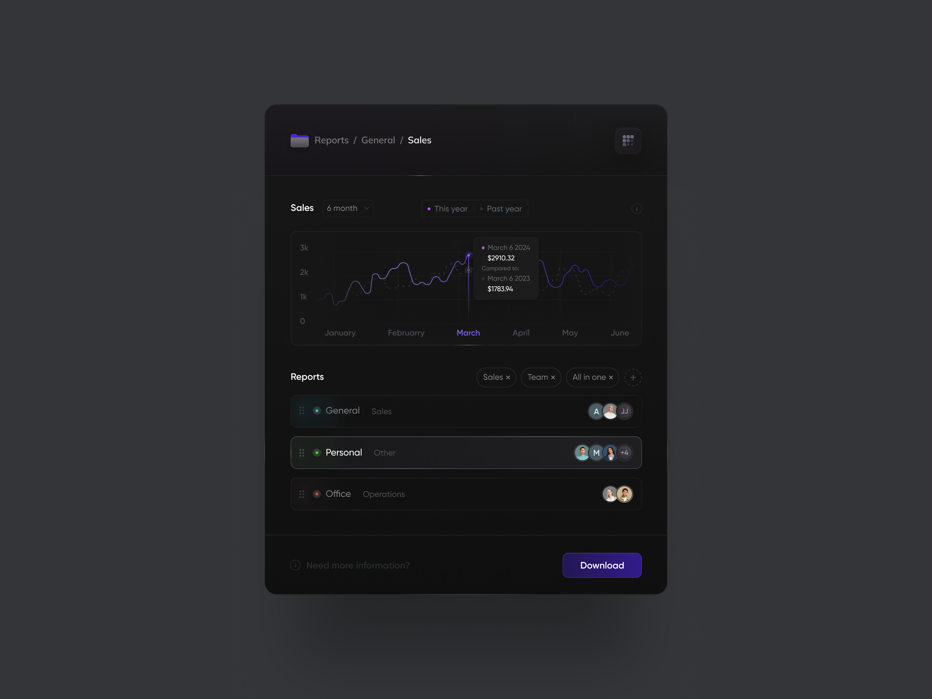 Example of Sales dashboard panel