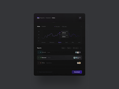 Sales dashboard panel chart dashboard interface report sales statistics ui ux