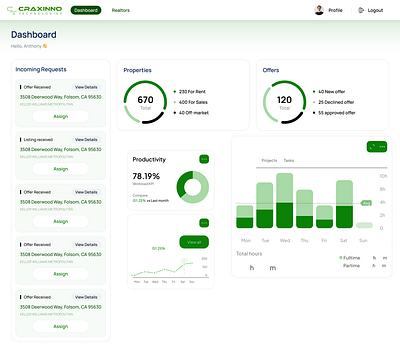 Dashboard craxinno craxinnotechnologies dasboard ui dashboard dashboard design dashboard templates dashboards design figma design graph graphic design property property listing real estate software development ui