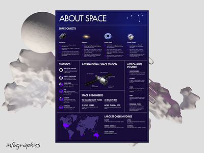 INFOGRAPHIC ABOUT SPACE aesthetics art astronaut clear desigh design graphic design grid illustration infographic layout pdf png poster presentation space technic