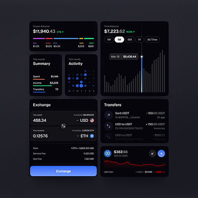 Finance App - UI Components balance card cards chart crypto data data visualizaiton finance graphs transactions transfers ui ui design