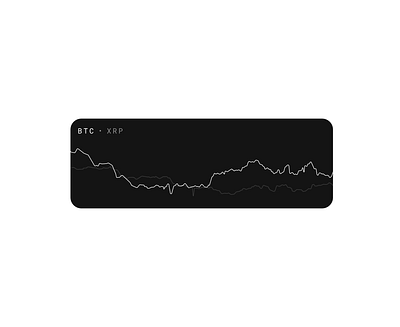 Crypto → Chart chart crypto dark mode finance