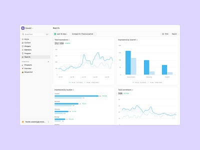 Cevoid UGC Platform analytics bar blue charts crm dashboard data design design system ecommerce graphs grey line minimal purple reports stats ui ux white