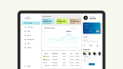 PlannyPie | Dashboard | Finance appdesign dailyui hire ui uidail ux uxui web app web design