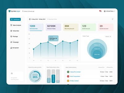 Dashboard For Cyber Security Management admin pnel design business security corpotate cyber security design dsashboard design panel sam50 ui uiux user expeience ux