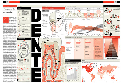 DENTE - Repubblica Salute - August 2023 Issue design illustration illustrator infographics