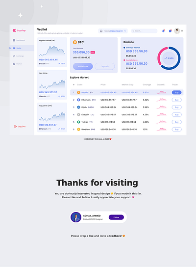 Dashboard Design adminpanel analytics dashboarddesign dashboardui datadashboard datavisualization designsystem frontenddevelopment informationarchitecture minimaldesign modernui productdesign responsivedesign ui uiux userexperience userinterface visualdesign webapp webdesign