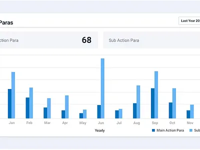 Chart design action paras action action para chart design kaliraj sales chart vicky pond