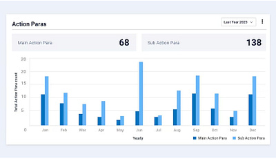 Chart design action paras action action para chart design kaliraj sales chart vicky pond