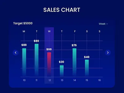 Sales chart free download kaliraj sale sales sales chart design sales dashboard sales grow vicky pond