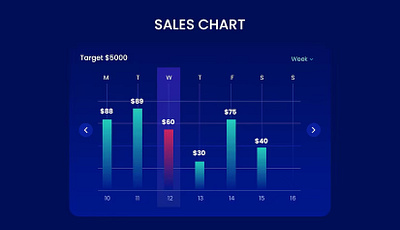 Sales chart free download kaliraj sale sales sales chart design sales dashboard sales grow vicky pond