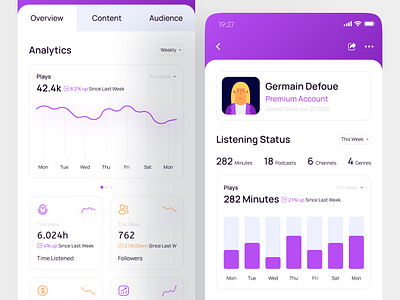 Dazzlecast - Analytics Screen, Podcast Apps android brand brand guide branding colorful design figma graphic design illustration ios logo minimalist podcast typography ui ui design uiux ux