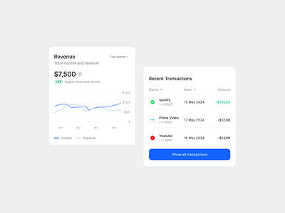 Finance Dashboard - SaaS Widget finance saas saas widget ui ui design uiux uiuxdesign ux ux design widget