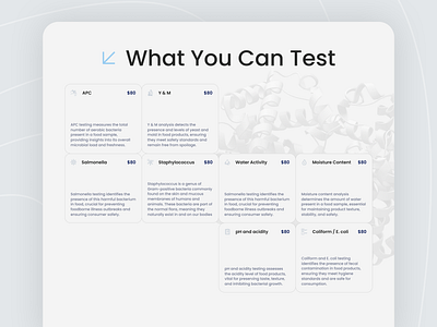 Laboratory Website Design | Services Section Layout blue clean concept design designinspiration home page inspiration laboratory product testing shelf life stability testing ui ux web design website white