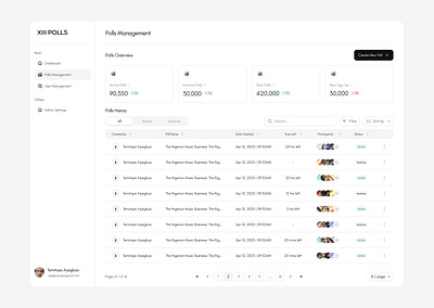 Poll Management admin design management poll management ui ui design ux ux design