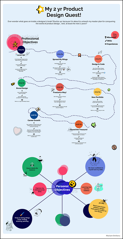 An Infographic design design challenge infographic ui uiux design user interface