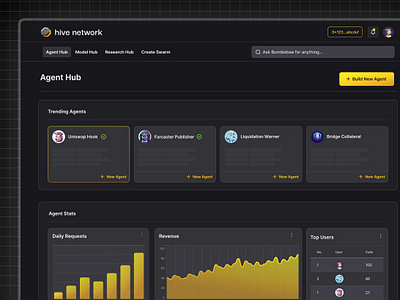 Dashboard UI Design for a Decentralized AI Startup application dashboard data visualization ui design ux design visual design