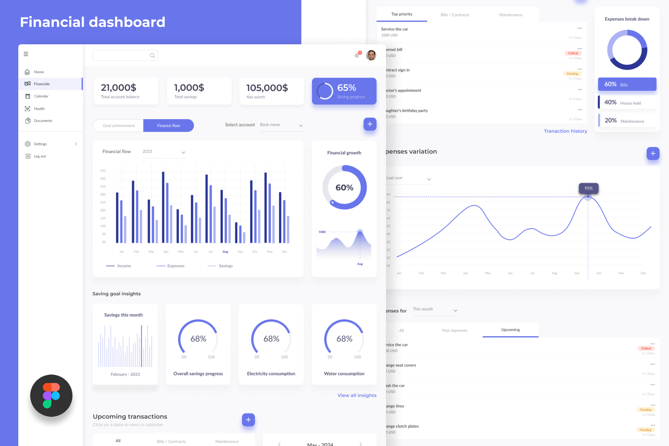 Financial dashboard UI design admin analytics dashboard dashboard ui data design e commerce earnings finance financial insights manager stats ui kit ux wallet web application